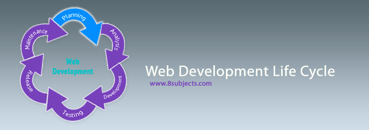 web-development-cycle