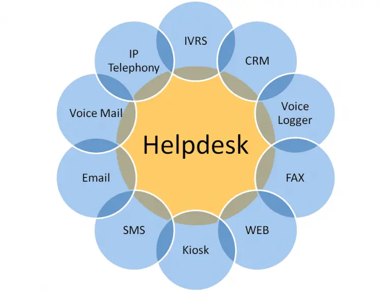 Help Desk Interview Questions And Answers 8 SUBJECTS   Helpdesk 768x572 