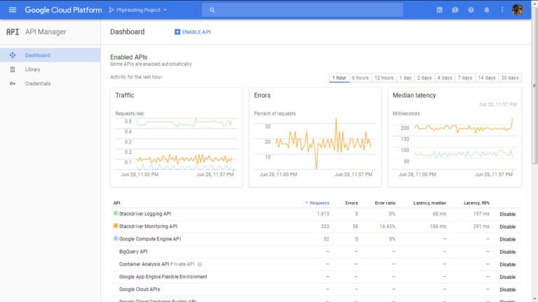 Google-Cloud-Mysql-Api