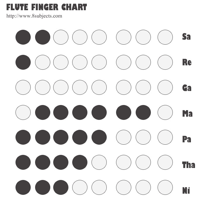 flute tutorial fingering chart