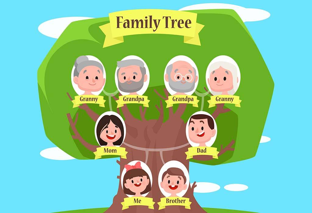 Family Tree PHP