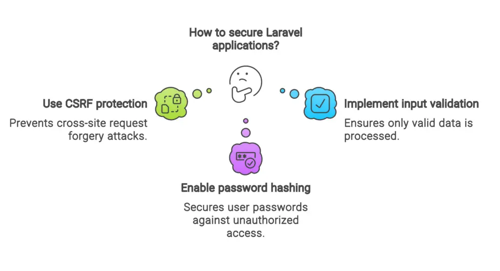 Security Laravel Advantage