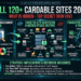 120+ cardable sites 2026