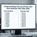 list non vbv bins